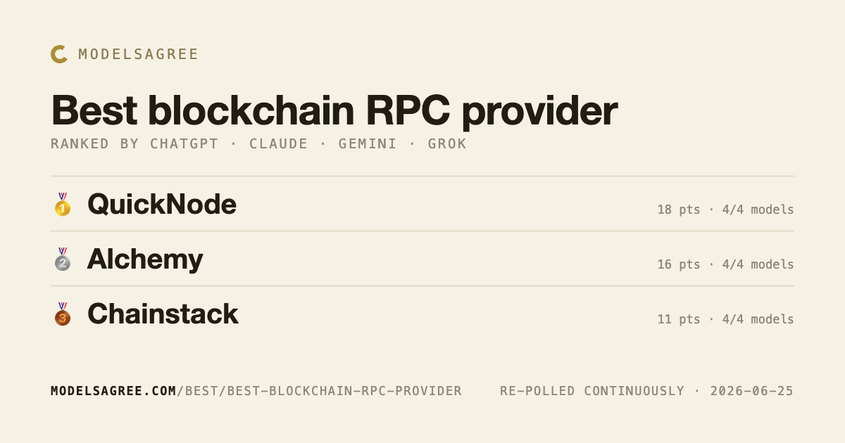 Best blockchain RPC provider (June 2026) — ranked by AI · Models Agree